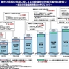 2040年を見据えて；介護保険などの社会保障はどうなるのか