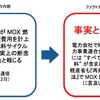 共同通信が事実とは異なる「MOX燃料の再処理断念」とのデマ報道を流す