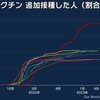 日本だけ置いてけ堀状態