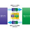 仮想マシンのスタックとネットワークI/Oについて