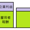 CMA2次試験ノート（H27午後）