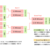 【リンゴ収穫祭2023】Finals: Heads-up Tournament