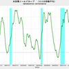2017/10/23　米国債イールドカーブ　1.20 =&gt;