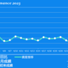 2023/4/24(月)サイステ社長が材料売り抜け