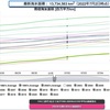 南極の海氷面積、史上最小