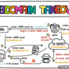 Basics-Of -Subdomain-takeovers から学ぶ