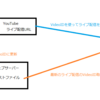 YouTube Live でインターネットテレビ局を作ろう③