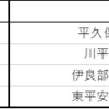 日本一周の沖縄地方ツーリングで行くべき場所候補地その２を書いておこうと思う