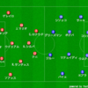 EURO2016-Round.of.Final-POR.vs.FRA