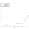 Fig1.8 - Python で PRML #05