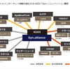 11社のアライアンスによって構成されるKDDIの新しいモバイルポータル構想