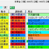 【重賞展望】第53回京都牝馬Ｓ（GⅢ）