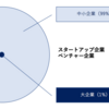 スタートアップやベンチャーと呼ばれることの違和感