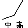 なぜ松江塾は舵を切ったか