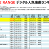 ORANGE RANGEのデジタル人気曲【売上・再生回数ランキング】