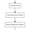 WatchGuard XTM-2シリーズを触ってみた。