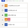 【関屋記念】予想