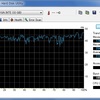 intelのSSDなのにプチフリ？