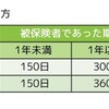 働けない・働きたくない人が多い国になったら