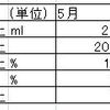 まとめ(男性不妊発覚から自然妊娠まで)