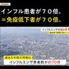 コロナワクチンの打ち過ぎで免疫が低下しているからインフルエンザやその他の感染症との同時流行が起きるのです