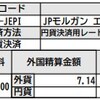 ＪＥＰＩから分配金を受領（2022.８月）