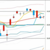 日足　日経２２５先物・ダウ・ナスダック　２０２０／１／２７