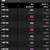 1/19 +9,500 海運は大幅下落（´･ω･`）