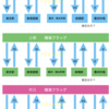 ＃１８９３　晴海フラッグの公共交通輸送力は足りるのか？　２０２４年２月１日現在