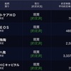 5/16評価損益+1,108,450円