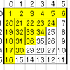 yukicoder No.401 数字の渦巻き