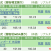 保有銘柄について(2024年3月14日)