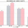福岡県で「訪問介護」より「デイサービス・デイケア」が選ばれる構造的要因