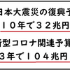 とにかくコロナは儲かるから、やめられない