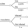 決定木分析 Decision tree