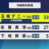 沖縄県知事選挙で玉城デニー氏勝利で自民党が統一教会ズブズブから抜け出せないのなら先はない