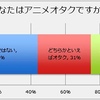 雑記：あなたはアニメオタクですか?