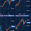 5/8日、若月富晴のFXデイトレード日記、今日は、利益です！