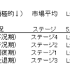 5月15日→5月16日の市場分析