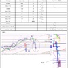 11月10日トレード+3025円