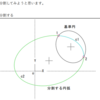 jw_cad 外部変形 － (344) jw.rb(円で円を分割) －