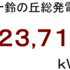 ２０２３年１１月分発電量