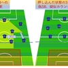戦略的なシステム変更：成功をもたらす鍵は数的優位（有利）を作る戦術!?