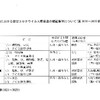 夜だるま新型コロナウイルス情報/山形県詳細