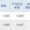 4063信越化学　＋7万円　＋397万円