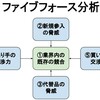 企業には５つの競争相手がいる