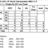 2020 IARU HF World Championshipに参加