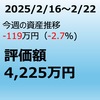 【アメリカ経済指標、そろって下落】でも焦らないでください！