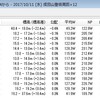 10月の総括