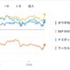 2025年6月13日の投資状況